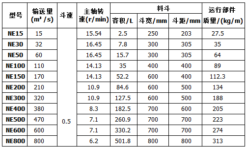 板鏈斗式提升機技術參數表 板鏈斗式提升機技術參數表
