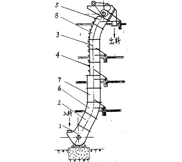 垂直脫水撈坑斗式提升機 垂直脫水撈坑斗式提升機